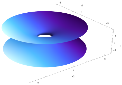 Figure 2.1