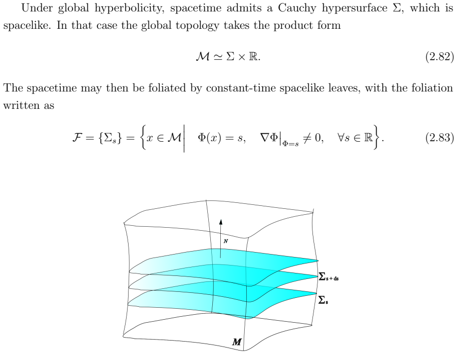 Figure 2.3