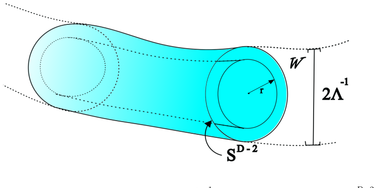 Figure 4.1