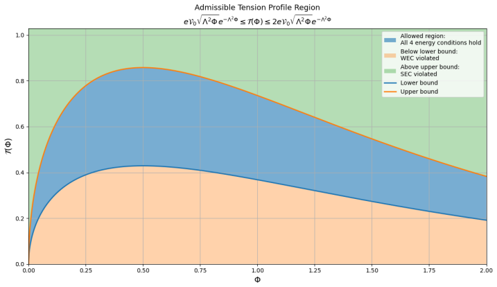 Figure 4.3