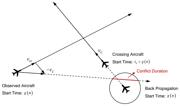 Figure 8