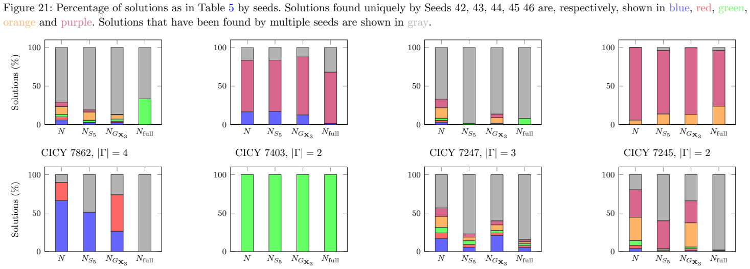 Figure 21