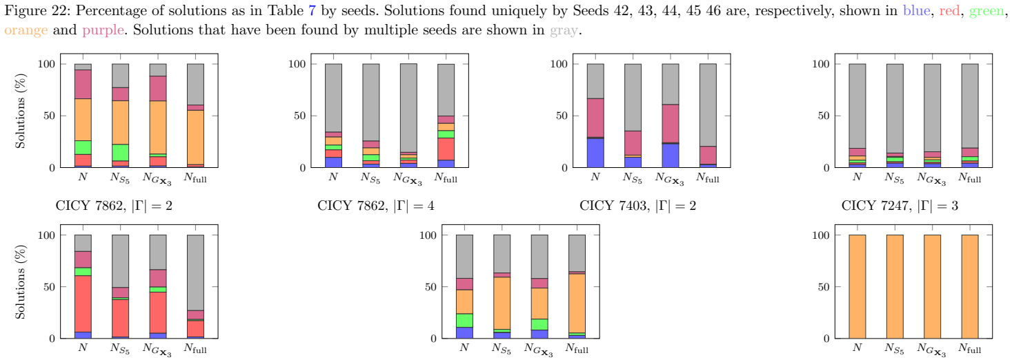 Figure 22