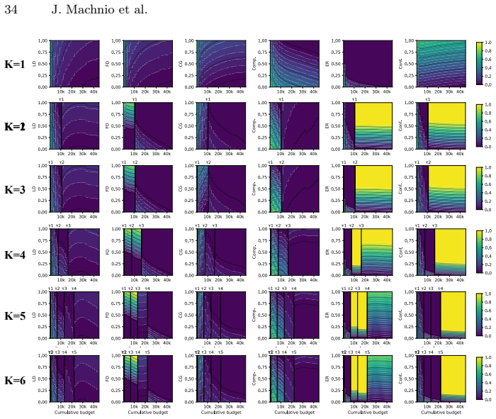 Figure 22