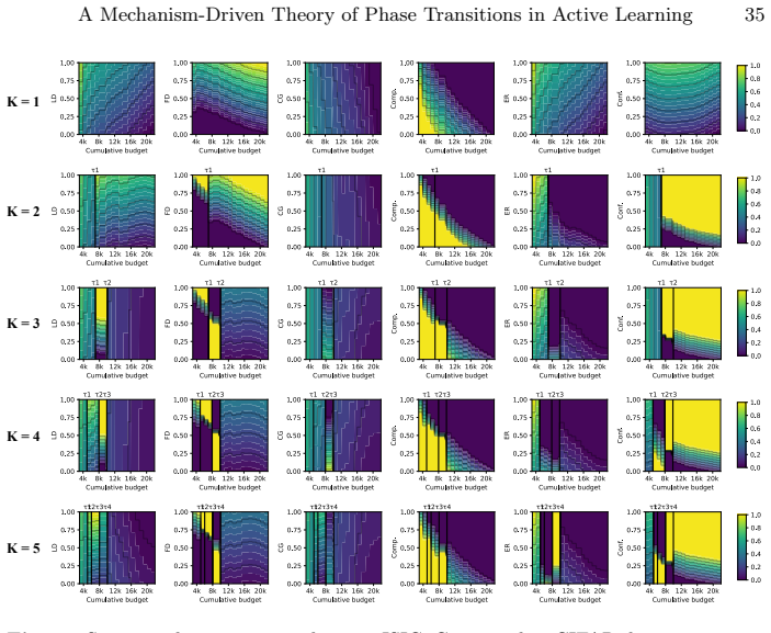 Figure 23