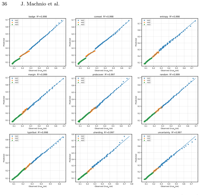 Figure 24