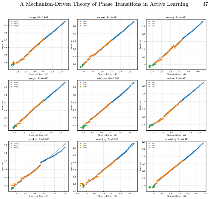Figure 25