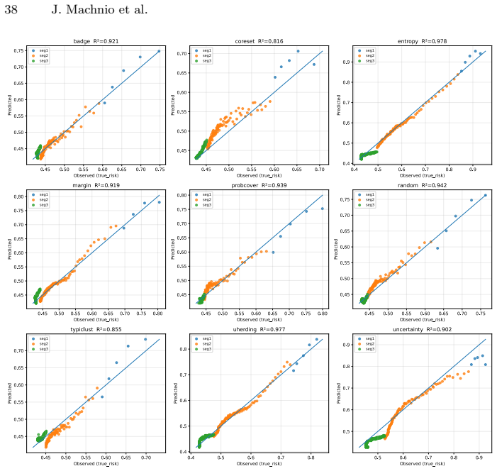 Figure 26