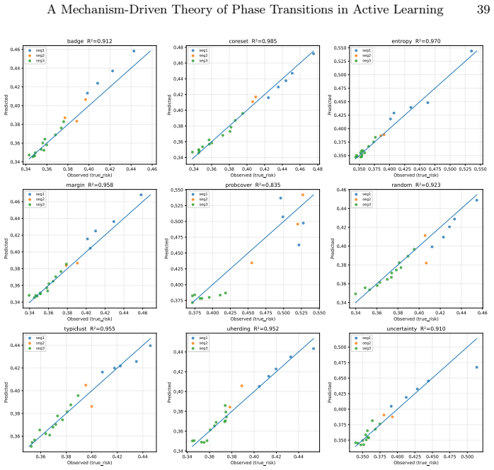 Figure 27