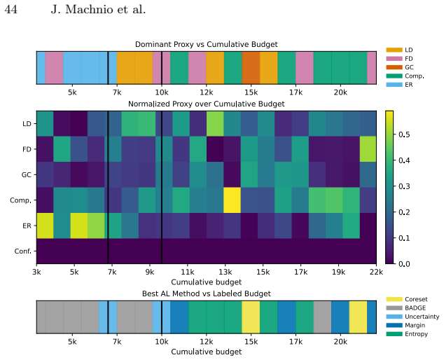 Figure 31