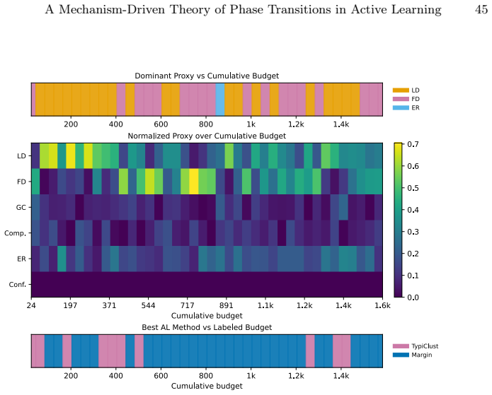 Figure 32