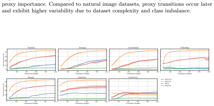 Figure 33