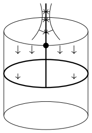 Figure 2.1