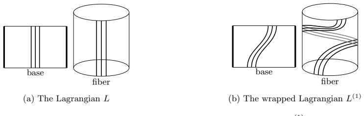 Figure 3.2