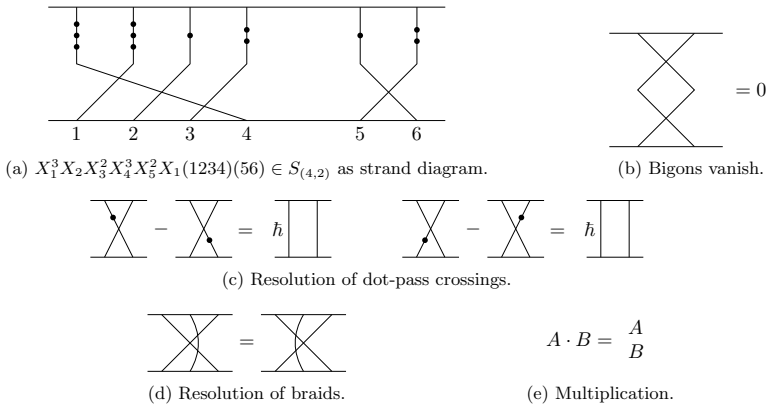 Figure 3.3