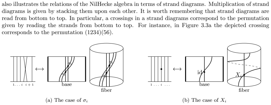 Figure 3.4