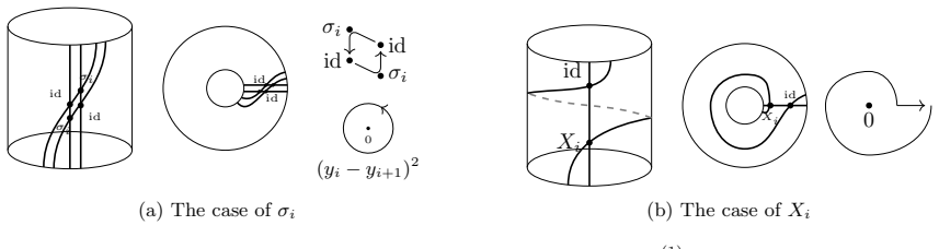 Figure 4.1