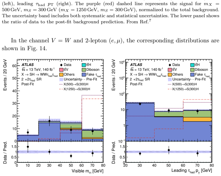 Figure 14
