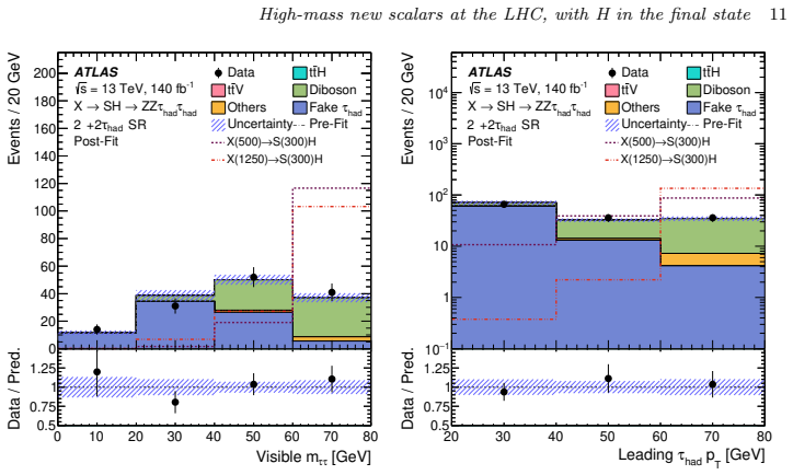 Figure 15