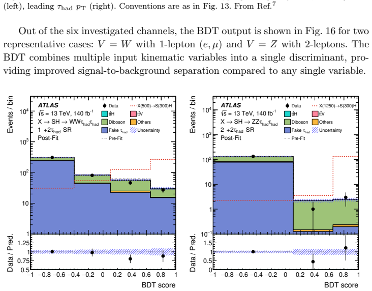 Figure 16