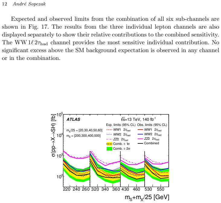 Figure 17