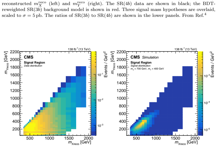 Figure 19