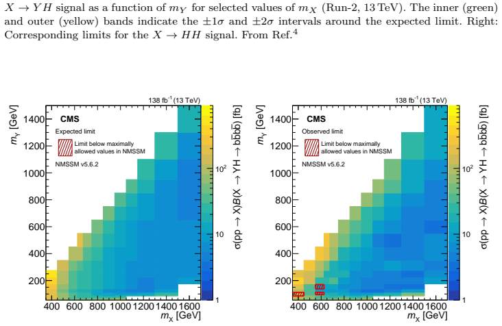 Figure 21