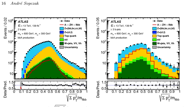 Figure 23