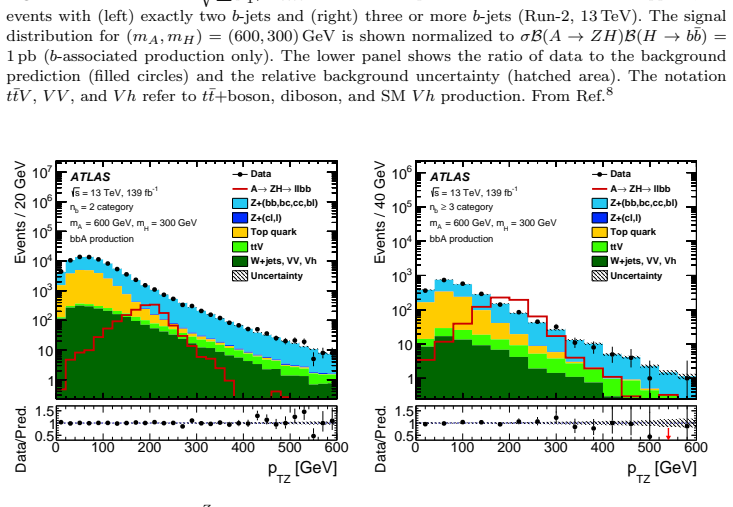 Figure 24