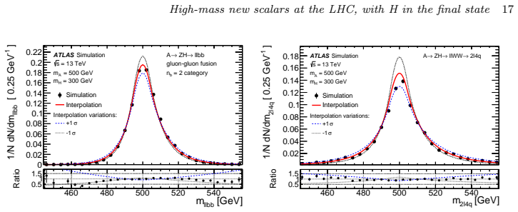 Figure 25