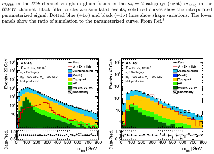 Figure 26