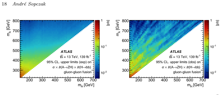 Figure 27
