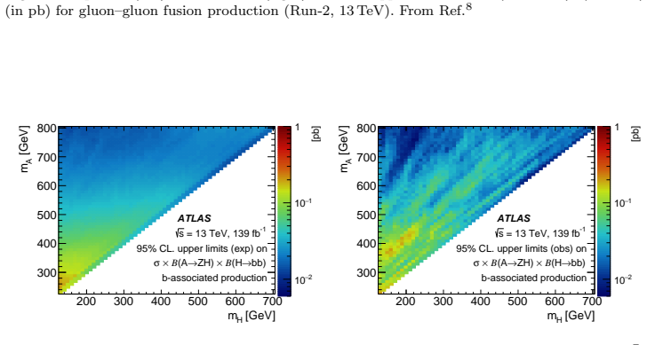 Figure 28