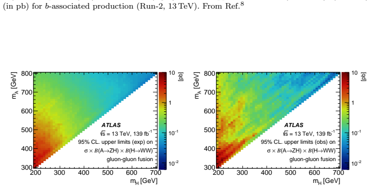 Figure 29