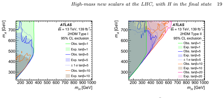 Figure 30