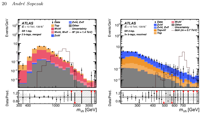 Figure 32