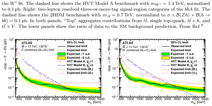 Figure 33