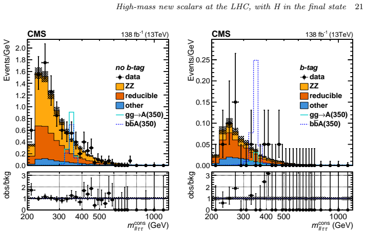 Figure 34