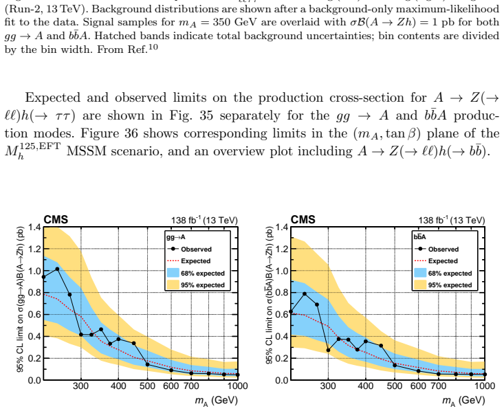 Figure 35