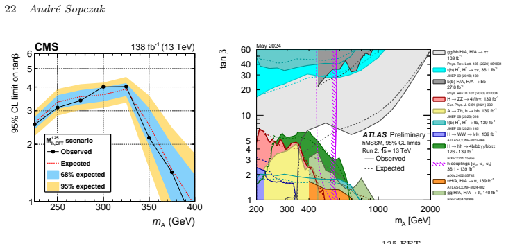 Figure 36