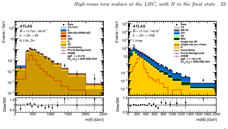 Figure 37