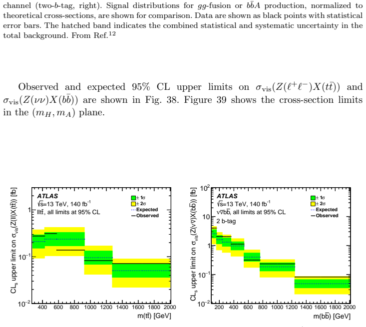 Figure 38