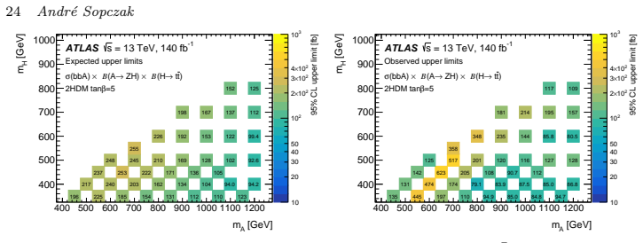 Figure 39