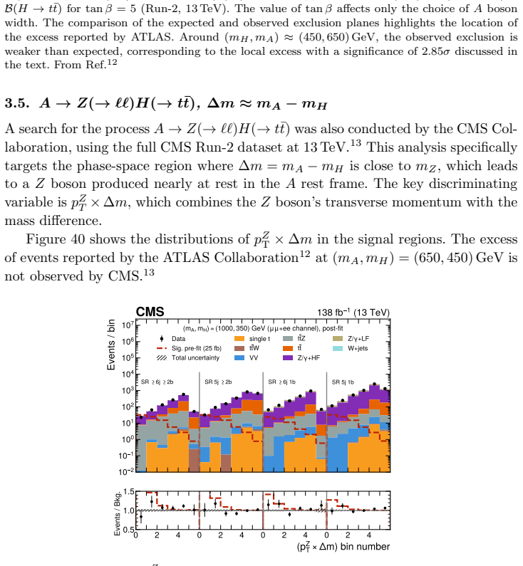 Figure 40