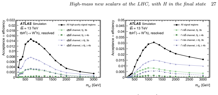 Figure 44