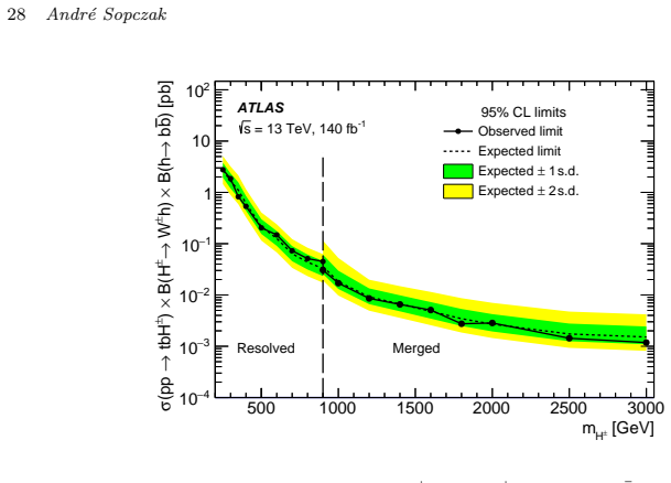 Figure 46