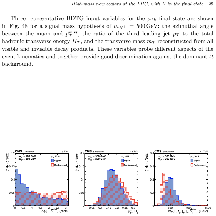 Figure 48