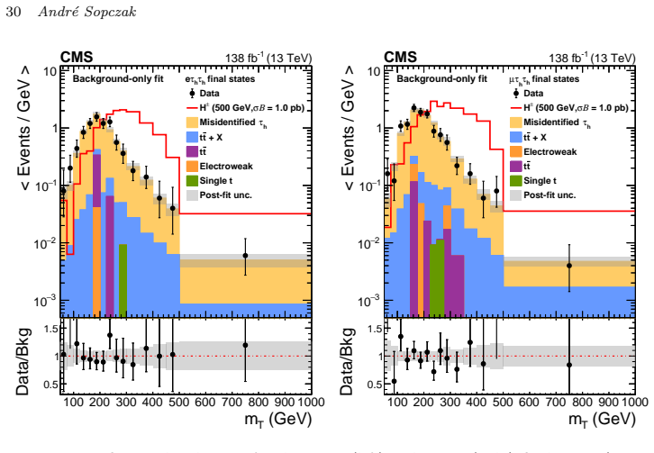 Figure 49