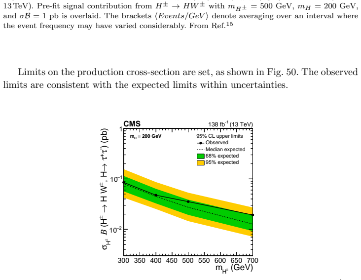 Figure 50