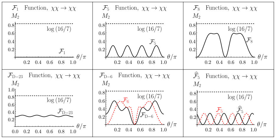 Figure 14